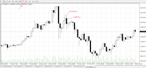 candlesticks