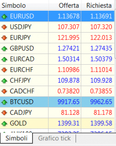 coppie valute forex trading