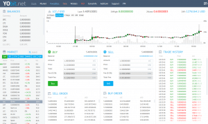 Litecoin Cash