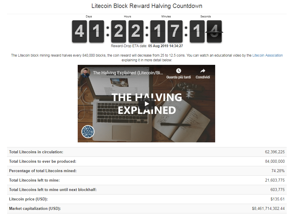 Halving di Litecoin in arrivo il 6/7 Agosto 2019