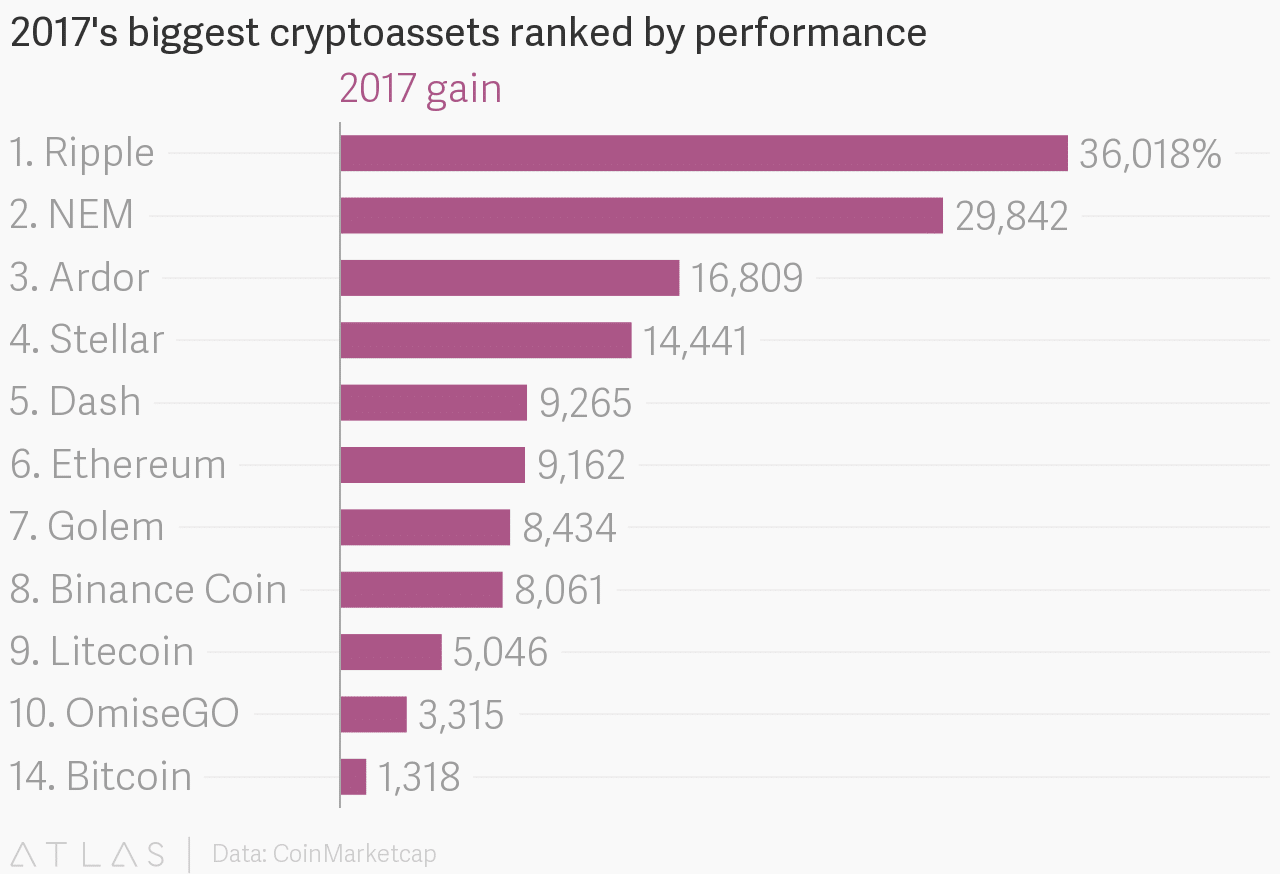 Bitcoin a 40000 dollari? Cosa accadrebbe se nel 2019 si ripetesse la crescita del 2017?