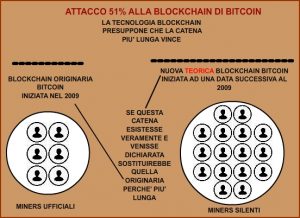 51%-attack-blockchain-bitcoin-by-criptoita