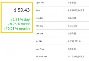 Indice-prezzo-litecoin