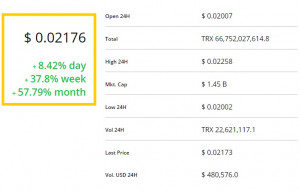 andamento-prezzo-TRX