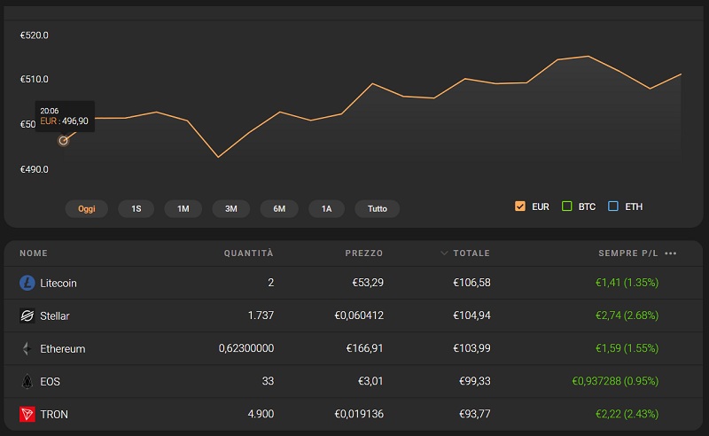portafoglio criptovalute